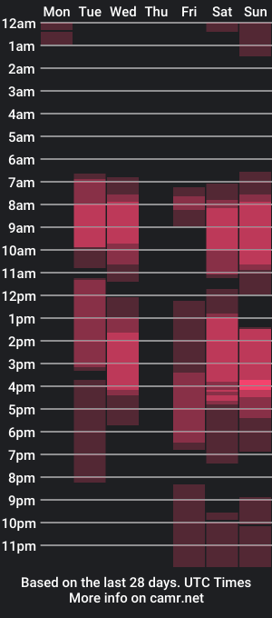 cam show schedule of darleneshirleys