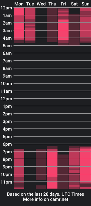 cam show schedule of darlinechapel