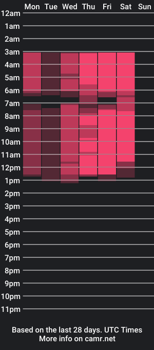 cam show schedule of darlinecoyner