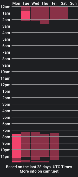 cam show schedule of darling_collins