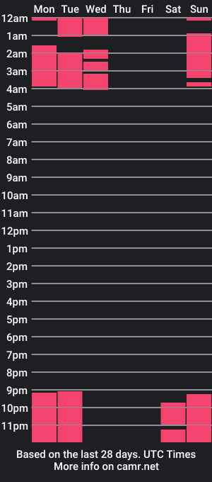 cam show schedule of darling_of_the_crowd