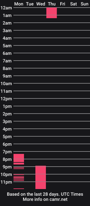 cam show schedule of darling_roxy