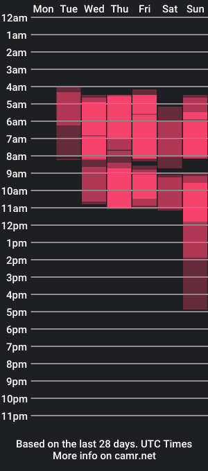 cam show schedule of darlingbrown