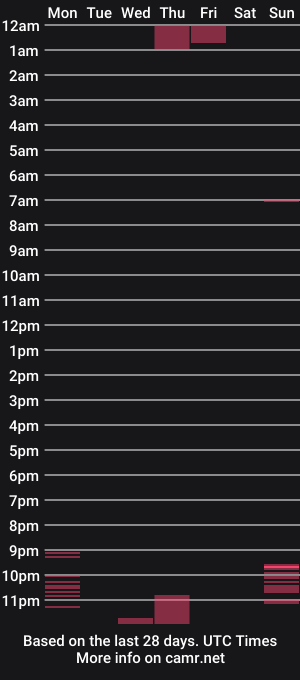 cam show schedule of darlingchigirl