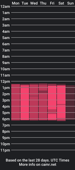 cam show schedule of darly_muller_s