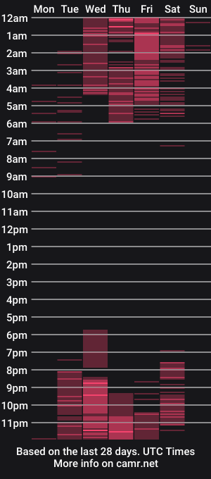 cam show schedule of darlyhooper_