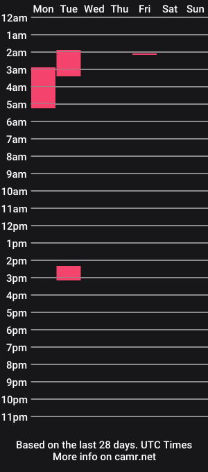 cam show schedule of darmazx