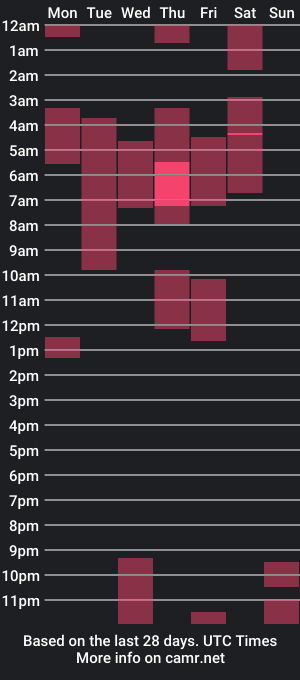 cam show schedule of darrel_bryant