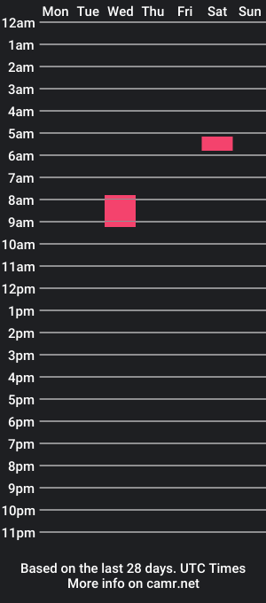 cam show schedule of darrelhoughton1