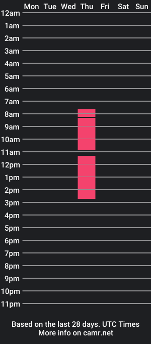 cam show schedule of darrenburns