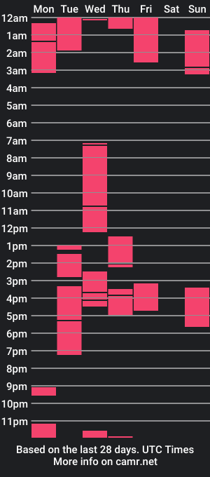 cam show schedule of darronis