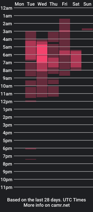 cam show schedule of darsha__sahu