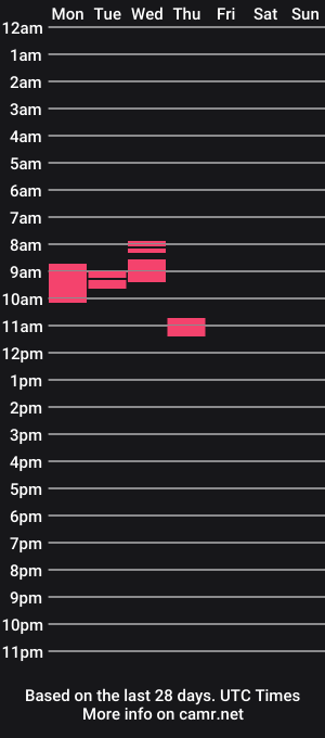 cam show schedule of dartet