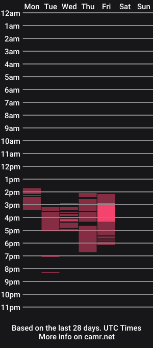 cam show schedule of darthmandingo