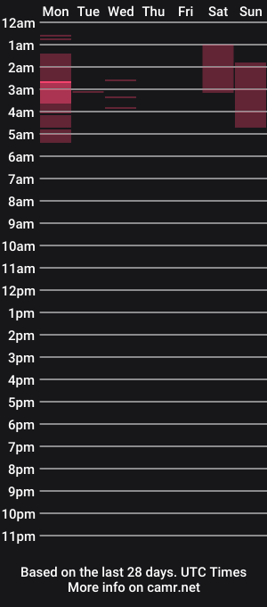 cam show schedule of darthpamela
