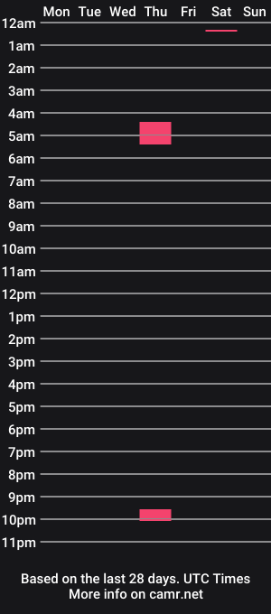 cam show schedule of darthzilla2112