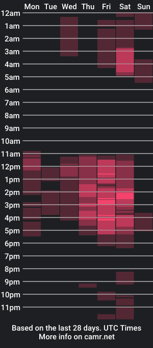 cam show schedule of darwin_jhonson