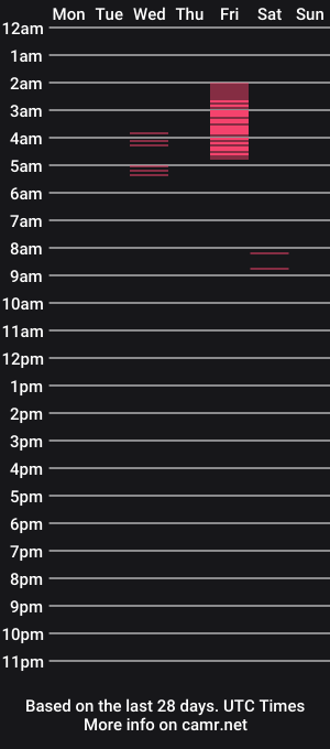 cam show schedule of daryakeyy