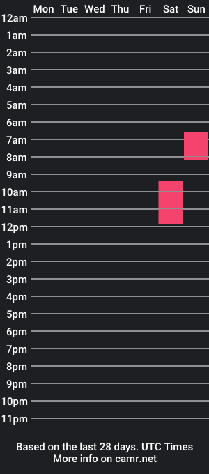 cam show schedule of daryasprouse