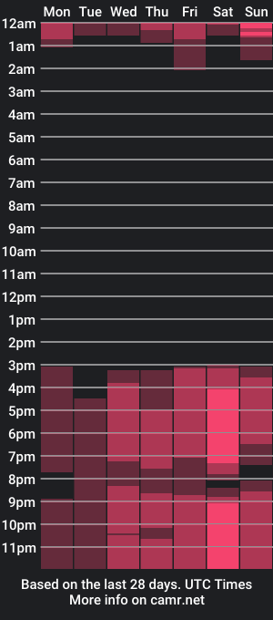 cam show schedule of darylbickham