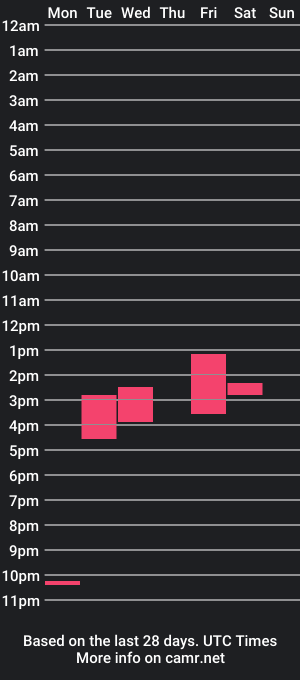 cam show schedule of daryldman