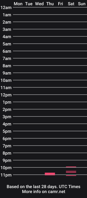 cam show schedule of daryldotrose