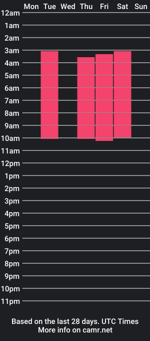 cam show schedule of dasha_lewis