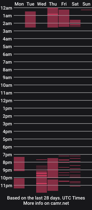 cam show schedule of dasha_rodriguez