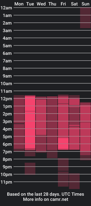 cam show schedule of dashabonnet