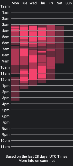 cam show schedule of dashadice