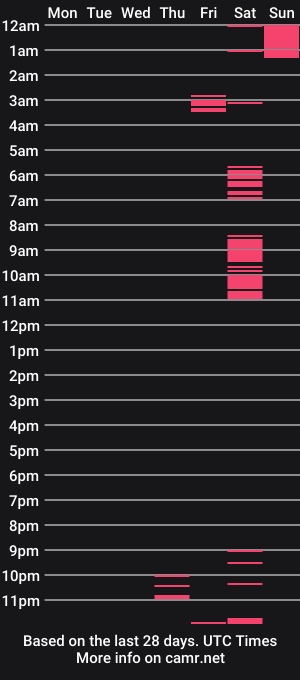 cam show schedule of dashafromrussia