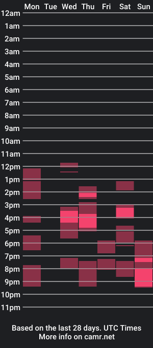 cam show schedule of dashahart