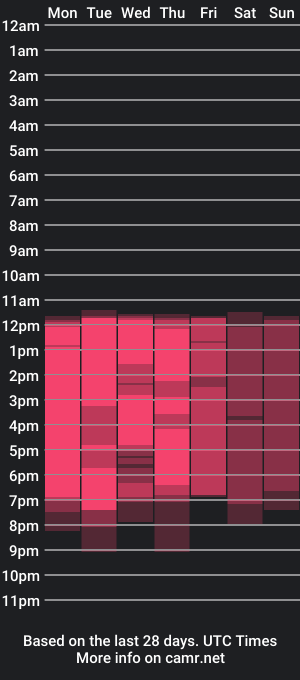 cam show schedule of dashanovikov