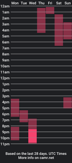 cam show schedule of dashastar_