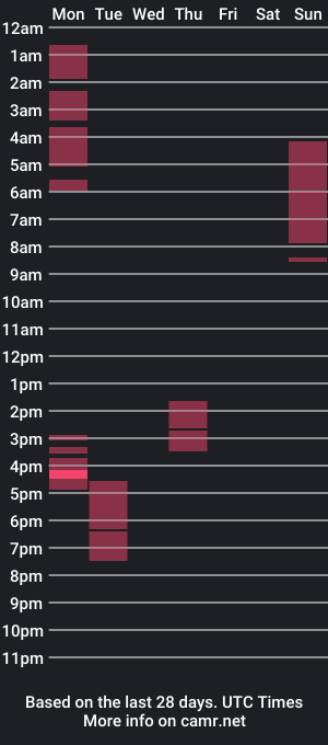 cam show schedule of dashing_sarah