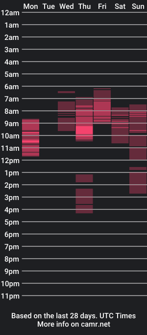 cam show schedule of dashka0707