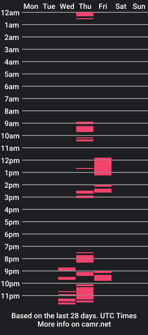 cam show schedule of dashyloves