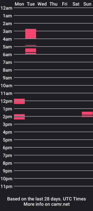 cam show schedule of dasmaskedmann