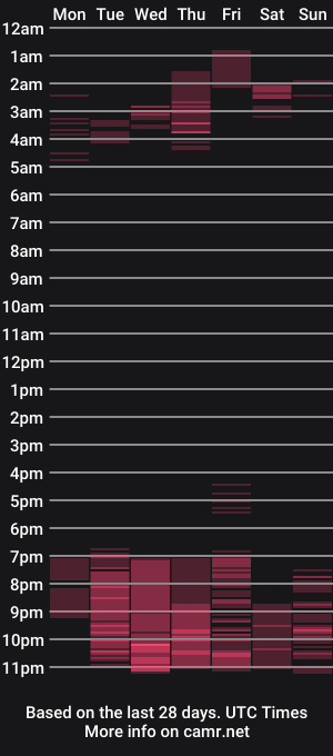 cam show schedule of dasne19