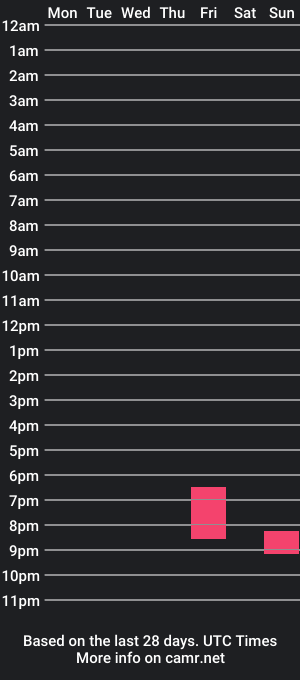 cam show schedule of dass_roman