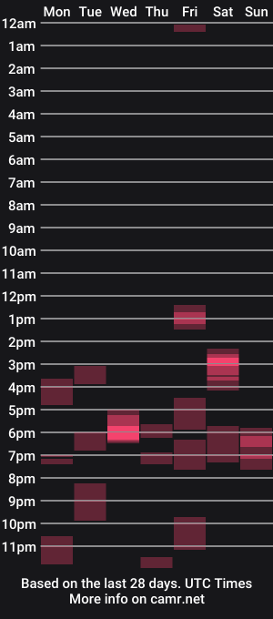 cam show schedule of databass