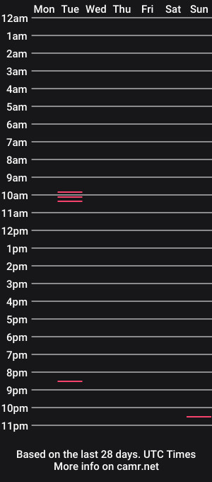 cam show schedule of datbabylaela