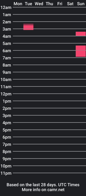 cam show schedule of datdickk2