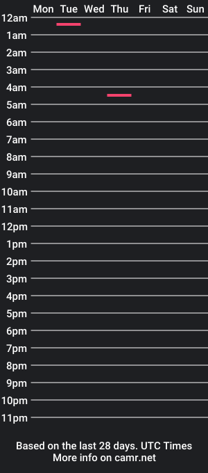 cam show schedule of datenightcumngo