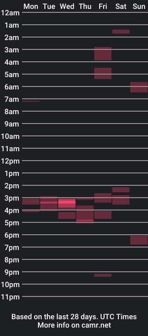 cam show schedule of datguy127