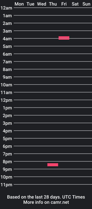 cam show schedule of datona1