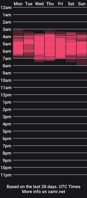 cam show schedule of datsungtz