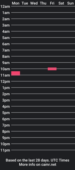 cam show schedule of dattonix