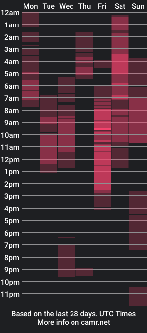 cam show schedule of daughterofodin