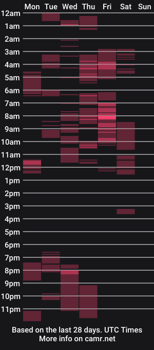 cam show schedule of dautzenc
